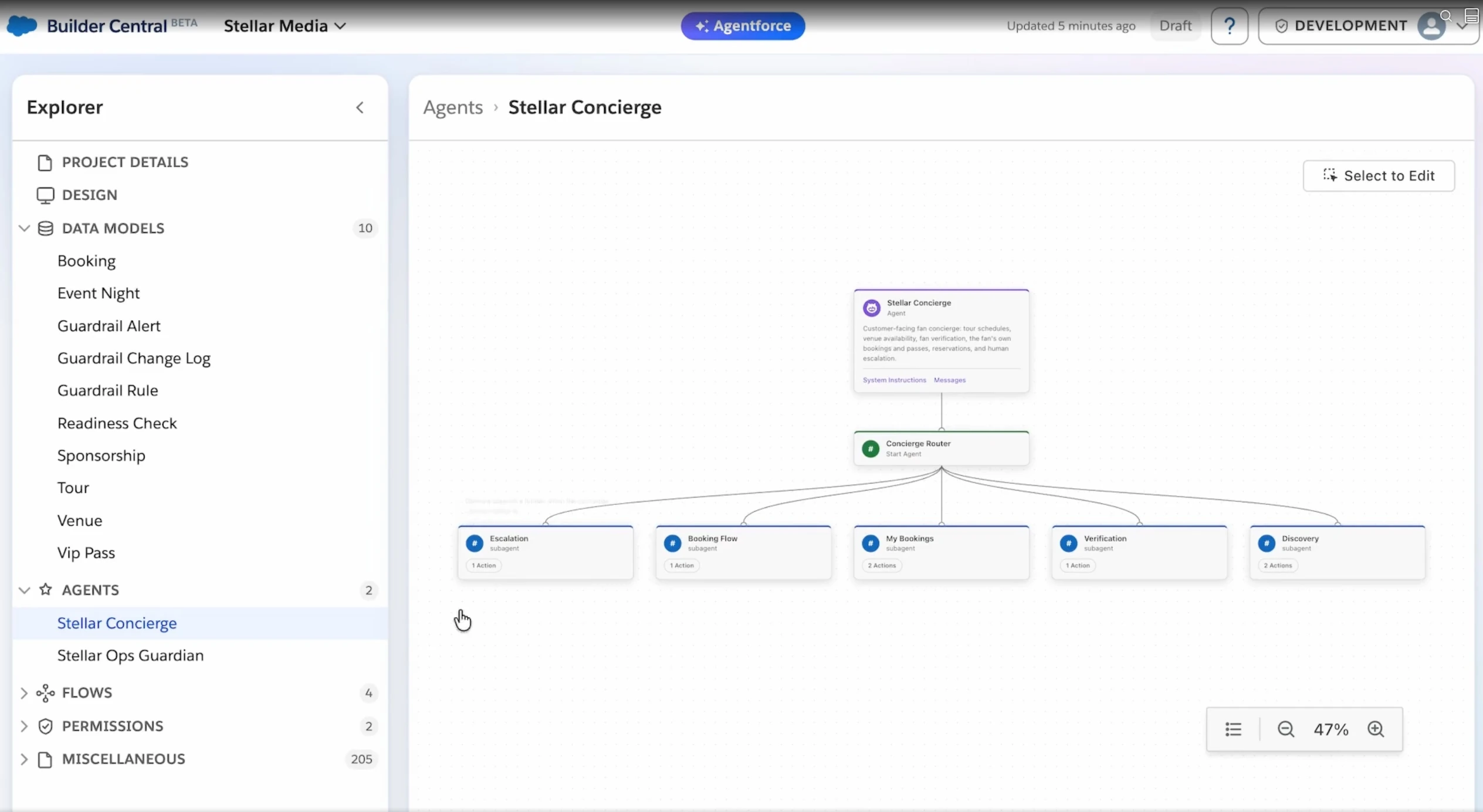 Builder Central showing Stellar Concierge connected through a router to five subagents: Escalation, Booking Flow, My Bookings, Verification, and Discovery.